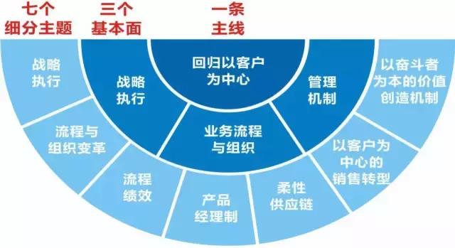 全球外贸获客系统：策略、工具与成功案例分