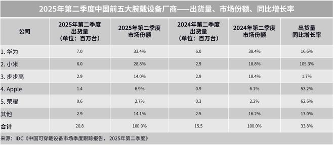 重塑智能手表颜值与实力！华为WATCH 